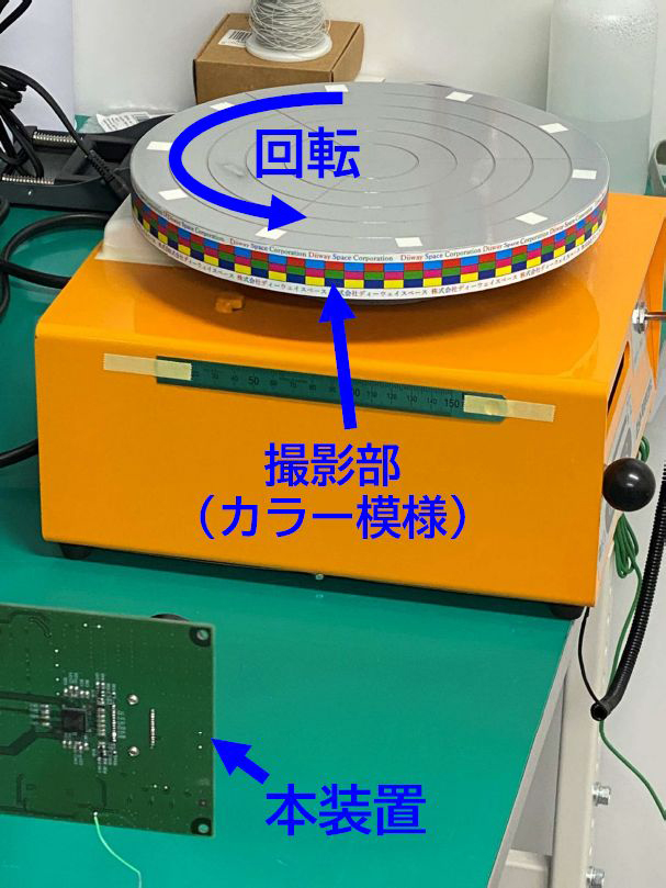 カラーTDI